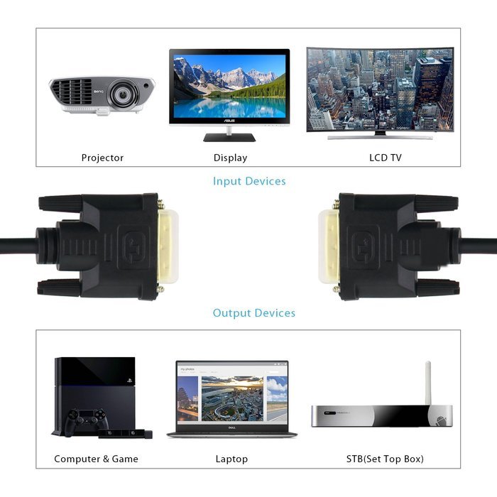 DVI Cable, ICZI DVI Male to DVI Male Cable Gold Plated Single Link (24+1 Pin) Digital Video Monitor Cable - 6... N3