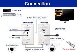 J-Tech Digital(Receiver Only) Hdmi Extender Over Tcp/ip Ethernet/over Single Cat5e/cat6 Cable 1080p with IR Remote... N25