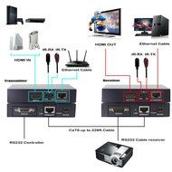 J-Tech Digital(Receiver Only) Hdmi Extender Over Tcp/ip Ethernet/over Single Cat5e/cat6 Cable 1080p with IR Remote... N34