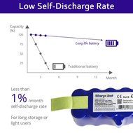 [UL&amp;CE Approval]Morpilot&reg;3800mAh Ni-MH Battery for Irobot Roomba 500 510 530 531 532 533 535 536 540 545 550 552... N16