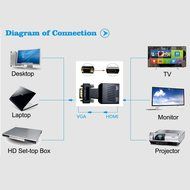 ZAMO VGA to HDMI Converter Adapter for TV, Computer, Projector, with Audio Cable and USB Cable, HD Connector Converter... N6