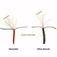 BesCable&reg; Aux Cord (2 Pack), 5ft (1.5m) Male to Male Aux Cable / Auxiliary Cord for Car, iPod, iPhone, Headphone... N11
