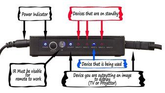 enKo HDMI 3 Ports Hub Switch v1.4 (4Kx2K) includes IR Remote, 4x HDMI Cables, AC Power Adapter (Support 4Kx2K... N15