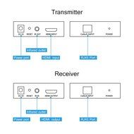 HDMI Extender, Matcis&reg; HDMI Signal Extenders Over CAT 5e/6 UTP/STP Ethernet Cable Up to 120m (Up to 120M, Sender... N11