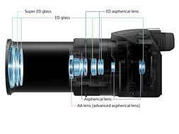 Sony DSC-RX10 III Cyber-shot Digital Still Camera N4