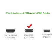 Ugreen High Speed Mini HDMI to HDMI Cable with Ethernet Type C to Type A Support 3D &amp; 4K for Digital Cameras/Camcorders... N11