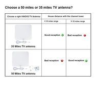 Indoor TV Antenna 50 Miles Range Amplified High Gain Signal With 16.4 Foot Coaxial Cable For Clear HDTV Vinovo... N4