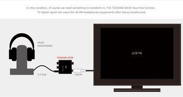 FIIO D3 (D03K) Digital to Analog Audio Converter with SMI Gold Plated 6ft Optical TOSLink Cable and RCA-to-3.5MM... N6