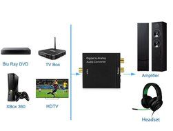 HDMI Switcher V1.3, Aibesser Intelligent 3 Input 1 Output HDMI Swither 3 Port Switch with IR remote for DVD,STB... N17