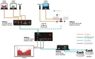 Atlona AT-HDVS-150-RX HDBaseT Scaler Receiver w/ HDMI and Analog Audio output, POE N2