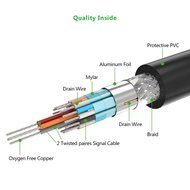 Ugreen DVI-D 24+1 Dual Link Male to Male Digital Video Cable Gold Plated with Ferrite Core Support 2560x1600 for... N9
