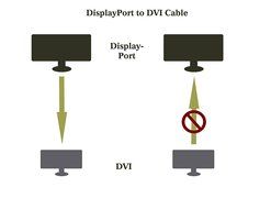 DisplayPort to DVI Adapter, Dp Display Port to DVI Converter Male to Male Gold-Plated Cord 6 Feet Black Cable... N5