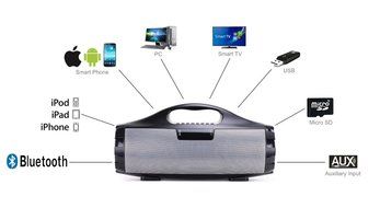 Portable Bluetooth Speaker&ndash;Bump Your Favorite Music Anywhere with Dual Bass&ndash;Easily Connect Any Device (iPhone,... N7