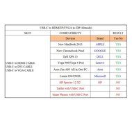 CableCreation 16FT USB Type C (USB-C) to HDMI Cable (DP Alt Mode) for Apple The New Macbook/ Chromebook Pixel/... N3
