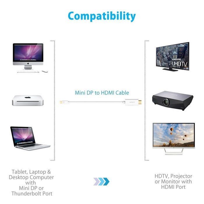 AIFFECT Mini DP to HDMI Cable 1080P Mini DisplayPort to HDMI Cable (Thunderbolt Port Compatible) for Apple Macbook... N3