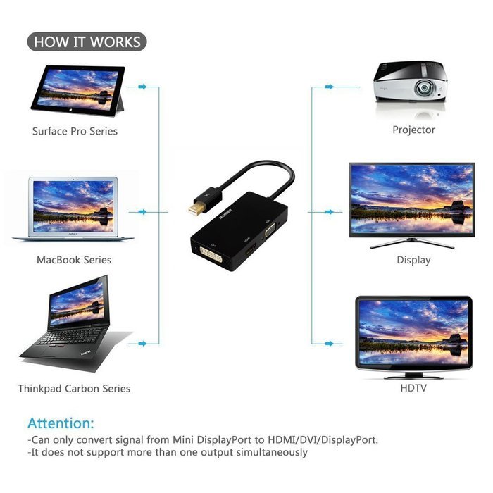 Teorder Thunderbolt Mini Display Port DP to HDMI DVI VGA Adapter Audio Video Full HD 1080p HDTV Adaptor for Mac... N2