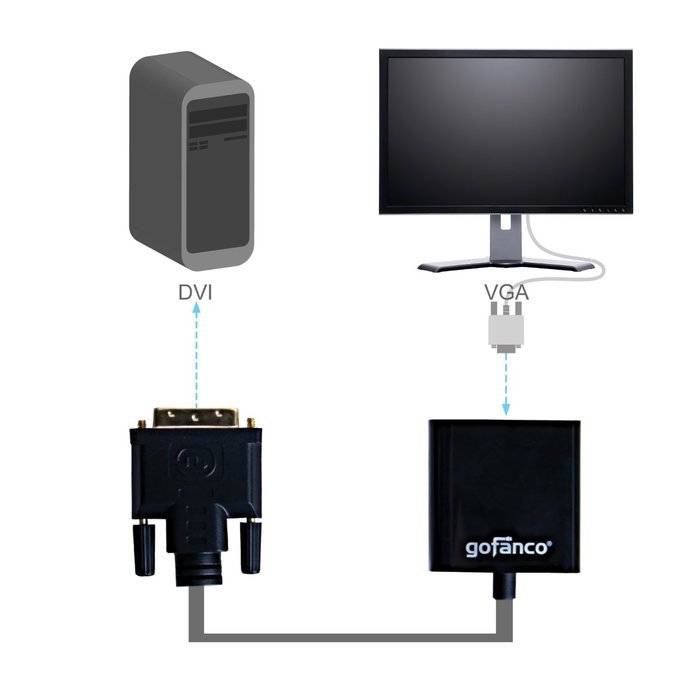 gofanco Pro-series DVI-D to VGA Active Converter - with 3 Feet Micro USB Power Cable for BETTER compatibility... N13