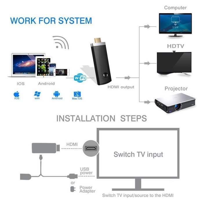 MOSTOP&reg; Wireless Wi-Fi HDMI Display Transmitter Wireless Display TV Dongle Airplay DLNA for Android 4.2 or above... N3