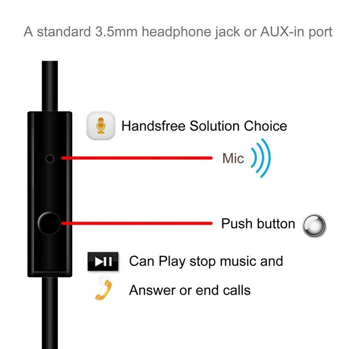 DIKOO 35510011 AUX 3.5mm Male to Male Stereo Audio Cable with In-line Microphone N29