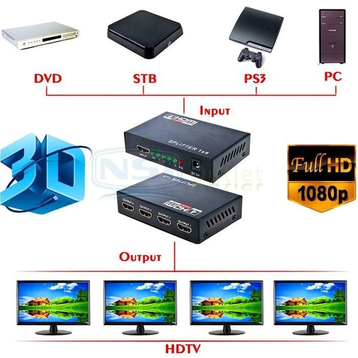 Full HD HDMI Splitter 1X4 4 Port Hub Repeater Amplifier v1.4 3D 1080p 1 In 4 Out