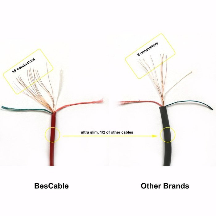 BesCable&reg; Aux Cord (2 Pack), 5ft (1.5m) Male to Male Aux Cable / Auxiliary Cord for Car, iPod, iPhone, Headphone... N11