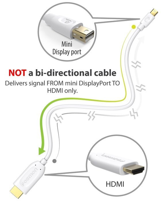 Mini DisplayPort to HDMI Cable (15 FT), Fosmon Mini DP [1080p | Thunderbolt Port Compatible] to HDMI Cable Adapter... N7
