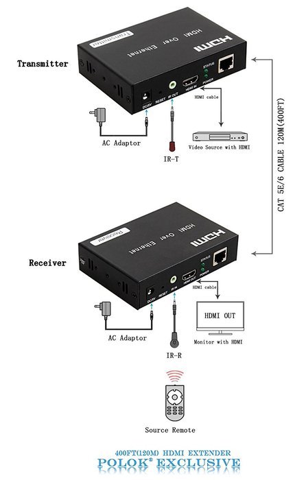 DISTANCER HDMI Extender by TCP/IP Over Ethernet Over Single Cat5e Cat6 Cable Up to 395ft(120m) with IR, Support...