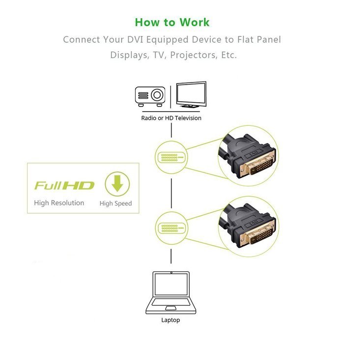 Ugreen DVI-D 24+1 Dual Link Male to Male Digital Video Cable Gold Plated with Ferrite Core Support 2560x1600 for... N3