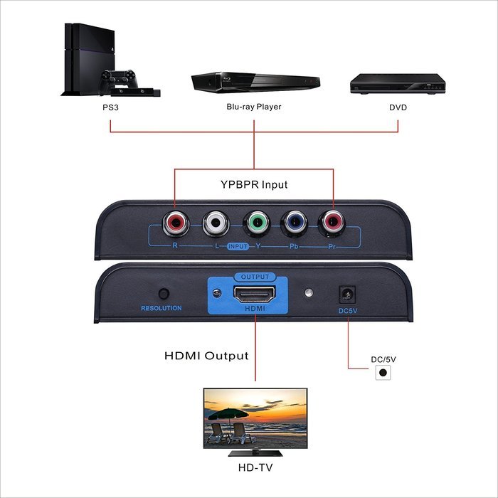 Tendak HDMI to 1080P Component Video YPbPr 5RCA RGB Scaler Converter Adapter Supporting R / L Audio + Coaxial... N8