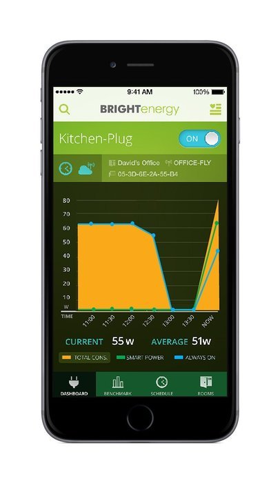 Wi-Fi-enabled i-BRIGHT7x 4ft Smart Surge Protector, remotely control power from anywhere with the BRIGHTenergy... N6