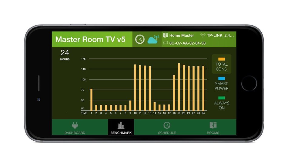 Wi-Fi-enabled i-BRIGHT7x 4ft Smart Surge Protector, remotely control power from anywhere with the BRIGHTenergy... N7