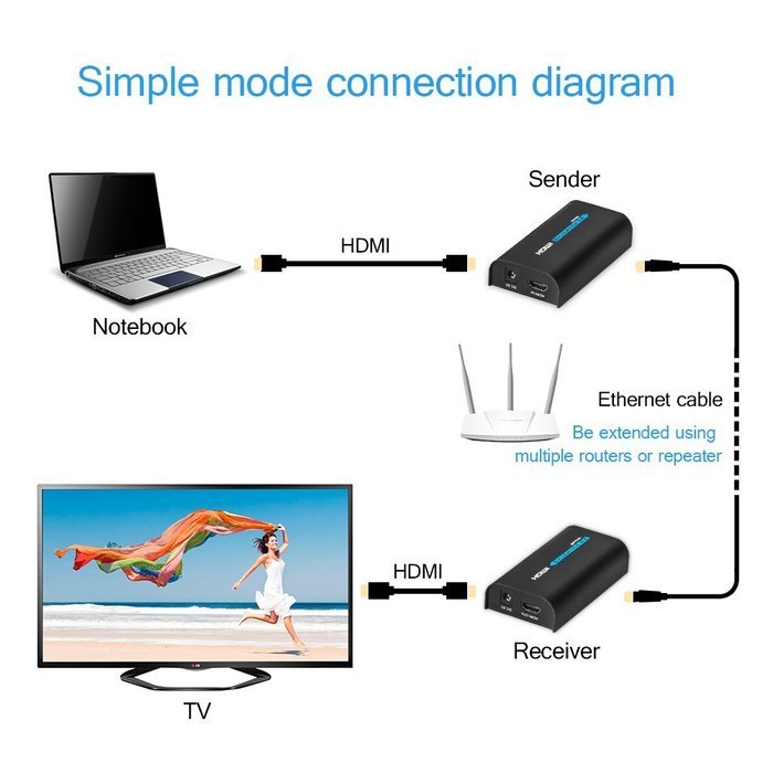 HDMI Extender, Matcis&reg; HDMI Signal Extenders Over CAT 5e/6 UTP/STP Ethernet Cable Up to 120m (Up to 120M, Sender... N20