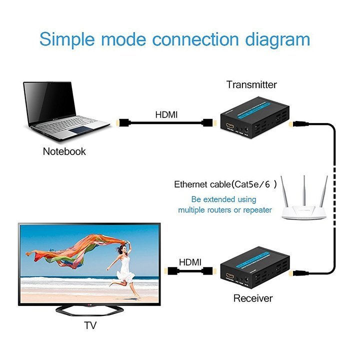 HDMI Extender, Matcis&reg; HDMI Signal Extenders Over CAT 5e/6 UTP/STP Ethernet Cable Up to 120m (Up to 120M, Sender... N21