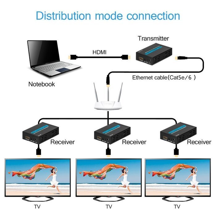 HDMI Extender, Matcis&reg; HDMI Signal Extenders Over CAT 5e/6 UTP/STP Ethernet Cable Up to 120m (Up to 120M, Sender... N22
