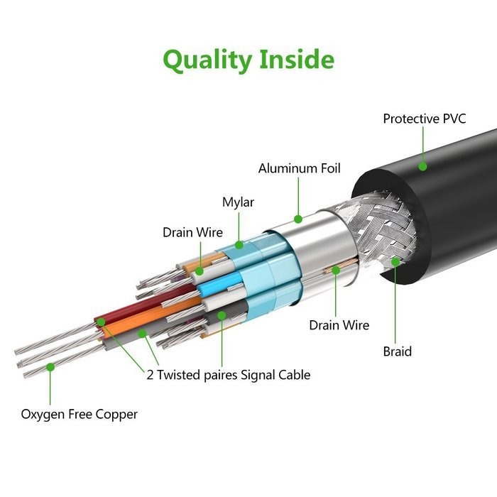 Ugreen DVI-D 24+1 Dual Link Male to Male Digital Video Cable Gold Plated with Ferrite Core Support 2560x1600 for... N5