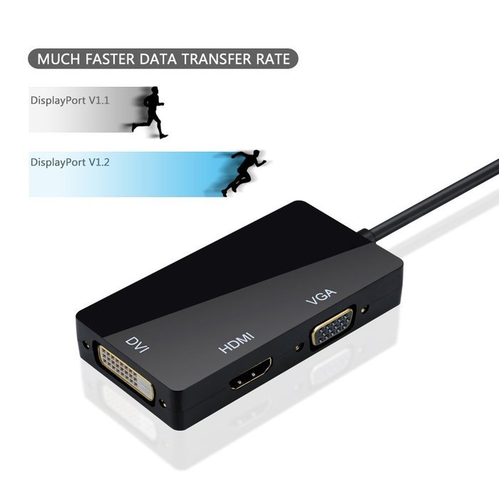 OMorc 3-in-1 Mini DisplayPort (Thunderbolt) to DVI VGA HDMI TV Adapter Cable for Apple iMac and MacBook Surface... N5