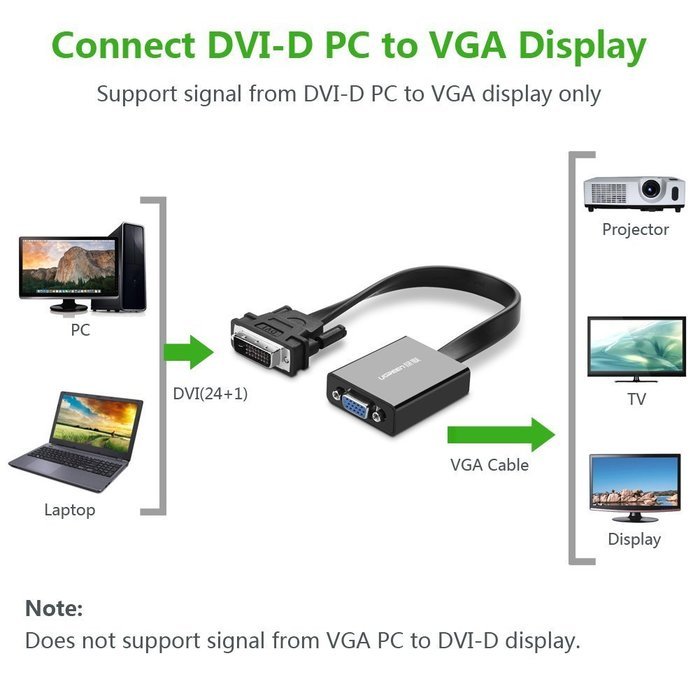 DVI to VGA, Ugreen Active 1080p DVI-D to VGA Adapter 24+1 DVI Male to VGA Female Converter, 60HZ and 3D, for PC... N5