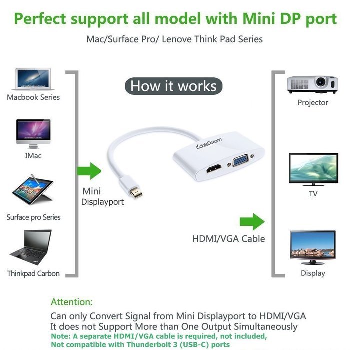 Mini DP to HDMI VGA Adapter,CableDeconn Multi-Function Mini DisplayPort (Compatible Thunderbolt) to HDMI VGA Converter... N5