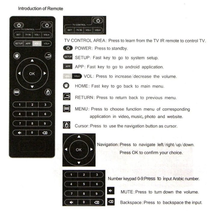 Replacement Remote Control Controller For MXQ M8 Android Smart TV Box KODI IPTV Media Player (Only Adapt to Our... N4