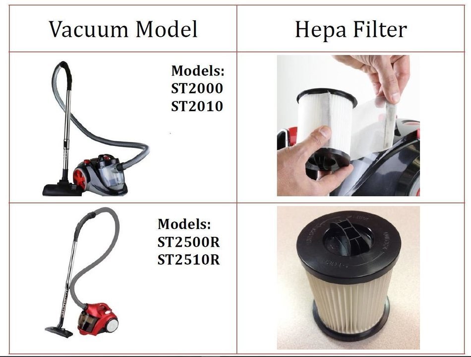 Ovente Replacement Parts for Ovente ST2500R, ST2510R Canister Vacuum, Not Compatible with ST2000/ST2010 Models N2