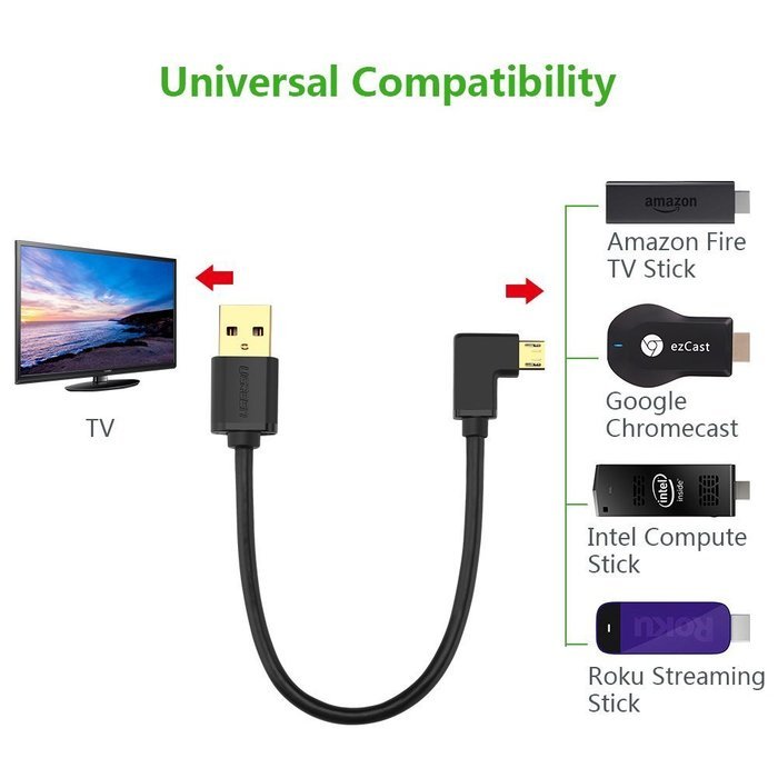 Micro USB Cable, Ugreen USB Power Cable Charging for Fire TV Stick, Chromecast, Roku 6 Inches (Left+Right) N3