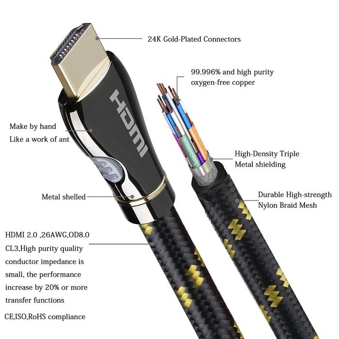 FARSTRIDER HDMI 2.0 Cable 25 Feet (8 Meters) High Speed, Supports Ethernet, 2160P, 4k, 3D, 24K Gold Connector,... N8