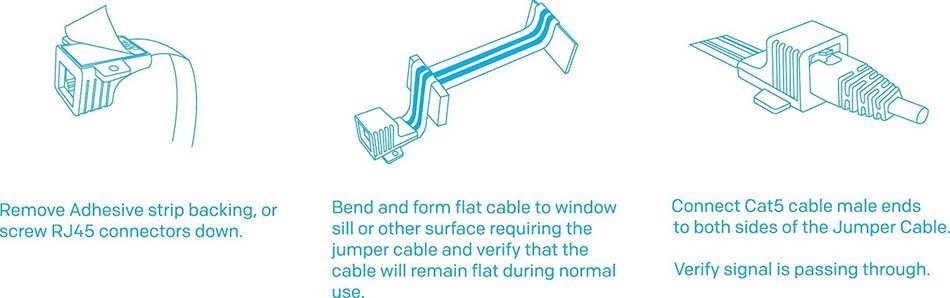 Sewell Direct Jumper Coaxial Video Cable, (SW-30513) N5