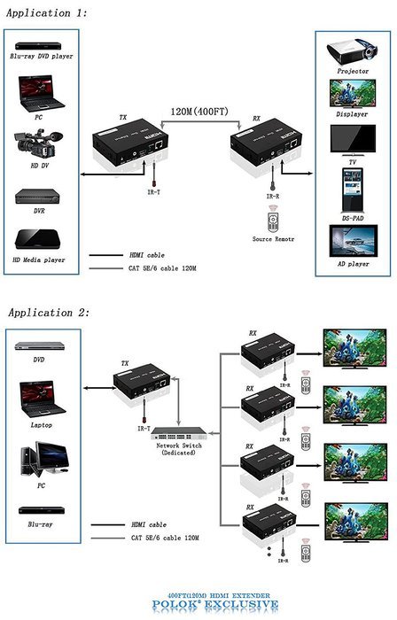 DISTANCER HDMI Extender by TCP/IP Over Ethernet Over Single Cat5e Cat6 Cable Up to 395ft(120m) with IR, Support... N3