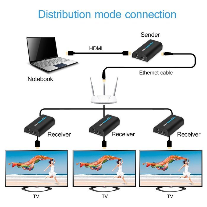 HDMI Extender, Matcis&reg; HDMI Signal Extenders Over CAT 5e/6 UTP/STP Ethernet Cable Up to 120m (Up to 120M, Sender... N27