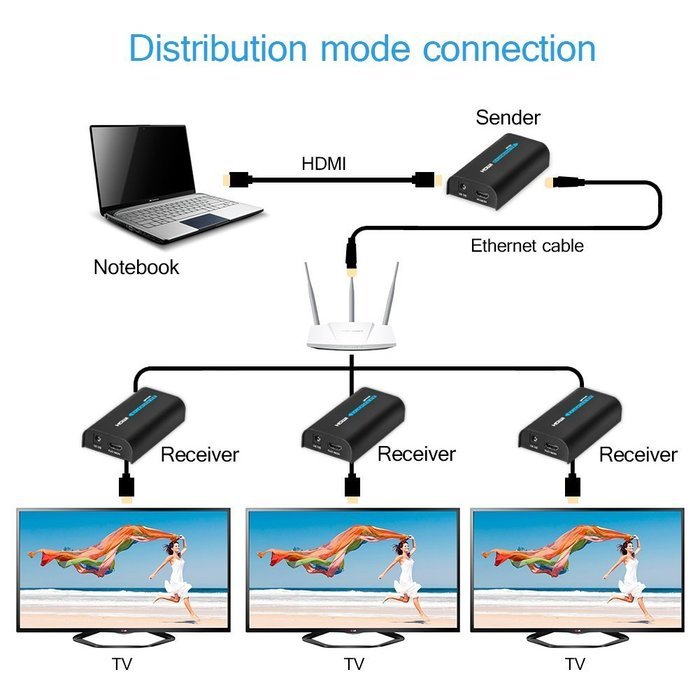 HDMI Extender, Matcis&reg; HDMI Signal Extenders Over CAT 5e/6 UTP/STP Ethernet Cable Up to 120m (Up to 120M, Sender... N30