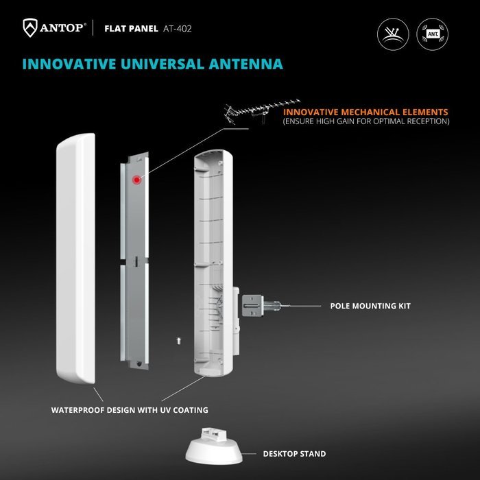 ANTOP AT-402 Flat-panel Outdoor/Indoor TV Antenna with High Gain&ndash;60 Miles Long Range Digital TV Antenna with Multi-Directional... N3