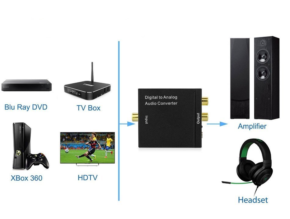 HDMI Switcher V1.3, Aibesser Intelligent 3 Input 1 Output HDMI Swither 3 Port Switch with IR remote for DVD,STB... N17