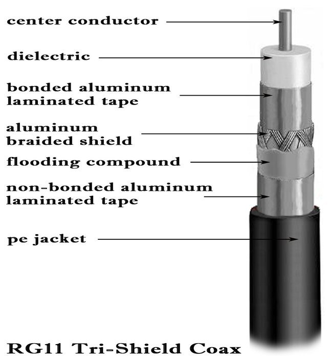 250 FT RG11 CABLE with F Connectors on each end - Black Tri-Shield Underground Coaxial DIRECT BURIAL Gel Coated... N4