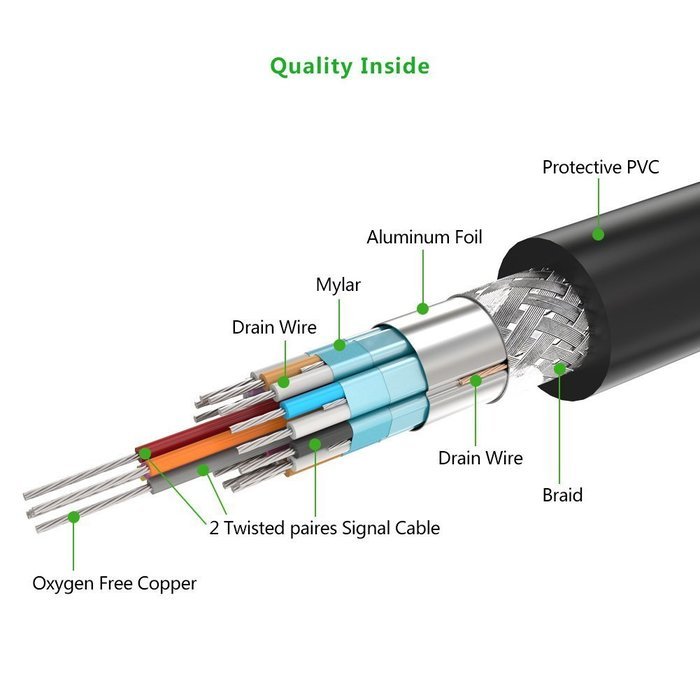 Ugreen DVI-D 24+1 Dual Link Male to Male Digital Video Cable Gold Plated with Ferrite Core Support 2560x1600 for... N9